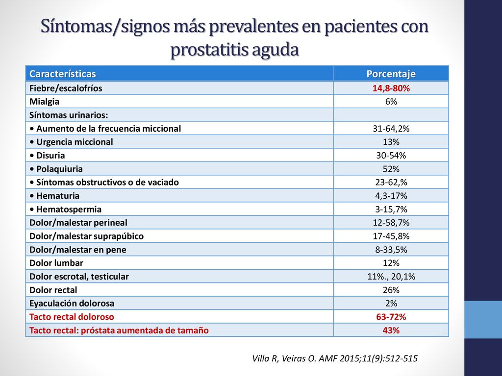 hallazgos ecográficos de prostatitis aguda hallazgos ecográficos de prostatitis aguda